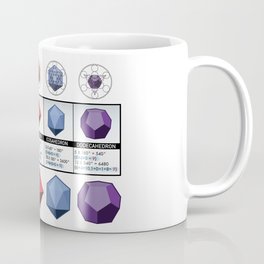 Platonic Solids  Coffee Mug