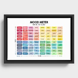 Mood meter Framed Canvas
