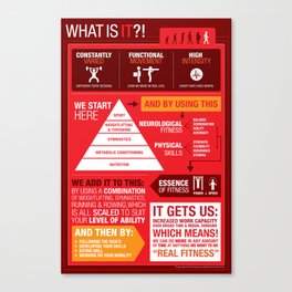 What is CrossFit Infographic Canvas Print