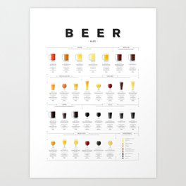 Beer Guide - Ale Art Print