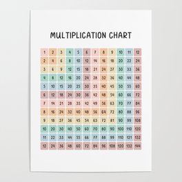 Math Multiplication Chart in Muted Boho Rainbow Colors Poster