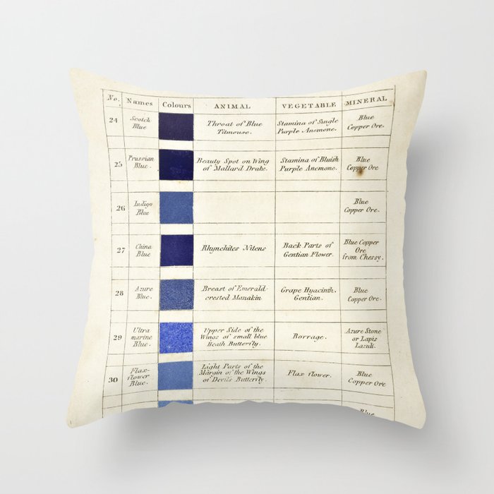 Blues by Patrick Syme from "Werner’s Nomenclature of Colours" (1821) Throw Pillow