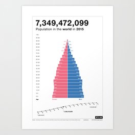 World Population 2015 Art Print