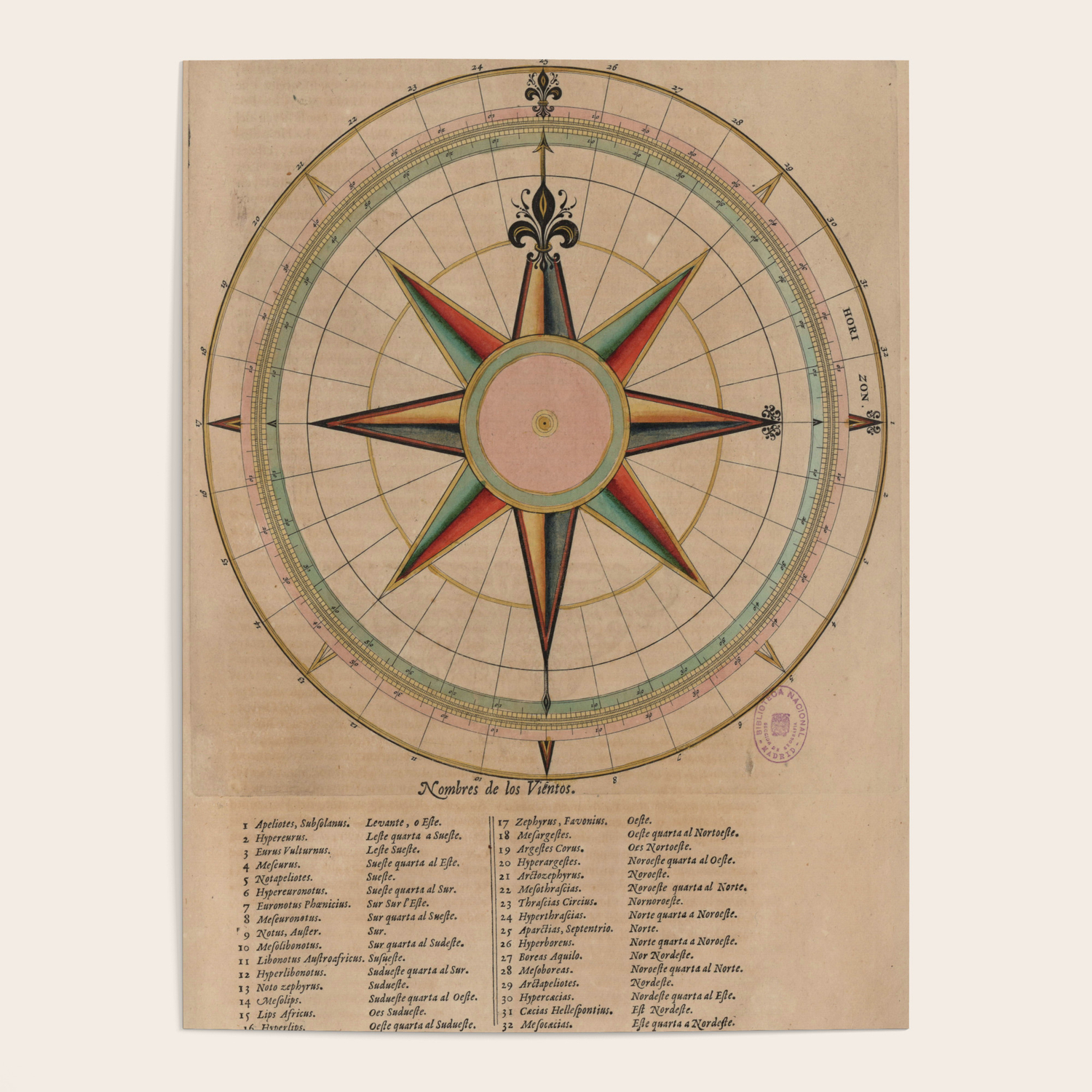 Vintage Compass Rose Diagram (1664) Poster