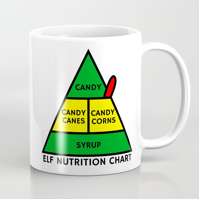 Elf Nutrition Chart Coffee Mug