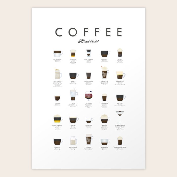 Espresso Coffee Drinks Guide Art Print by Dennson Creative | Society6 for Free Printable Espresso Drink Chart
