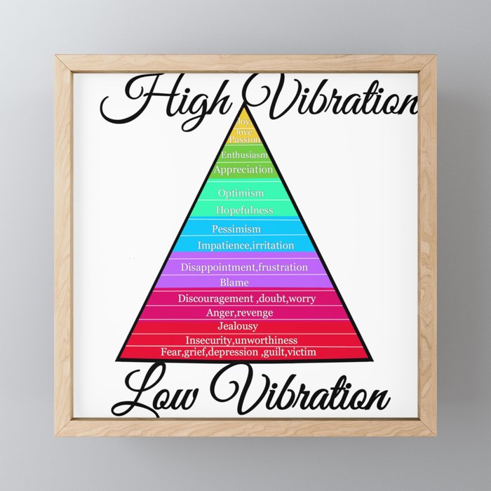 Emotional scale chart.Vibrational scale graphic  Framed Mini Art Print