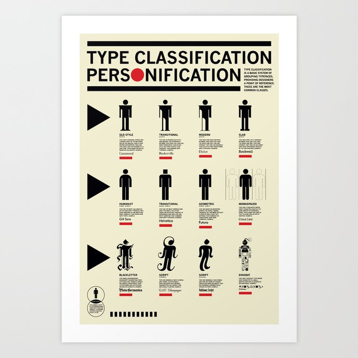 Type Classification Personification Art Print