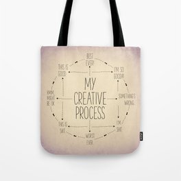 My Creative Process Tote Bag