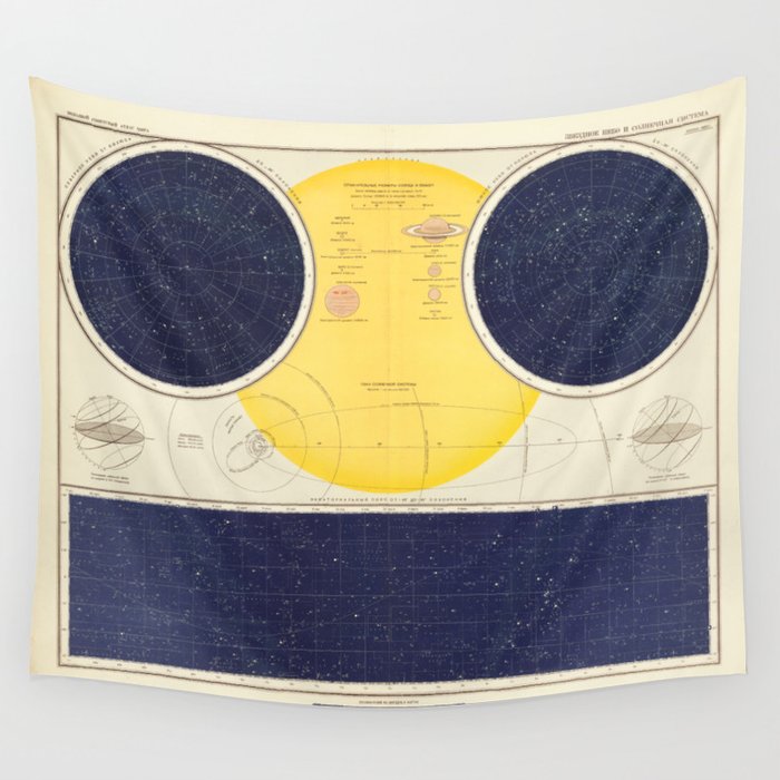 1937 Chart of Solar System Wall Tapestry by ginneko Society6