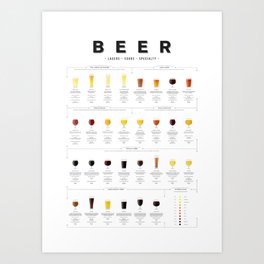 Beer Guide - Lager Art Print