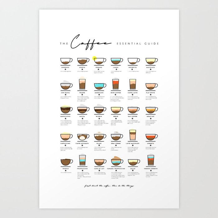 The Coffee Essential Guide Art Print