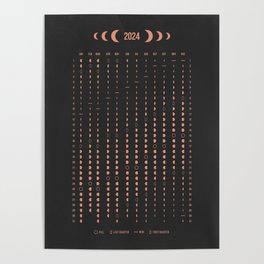 Copper Moon Phases Calendar 2024 USA Poster