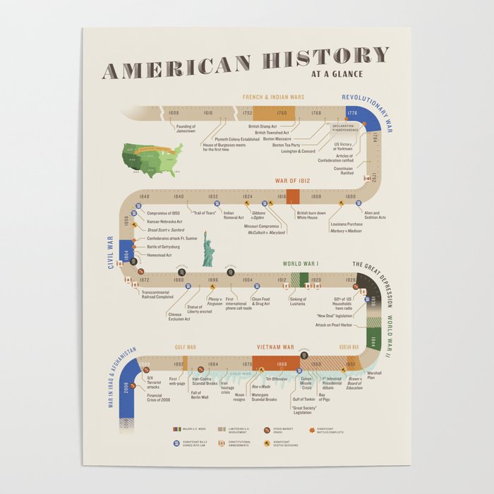 American History Poster Timeline Poster | Graphic-design, Digital, History, Education, America, United-states, Timeline, Infographic, American-history, School