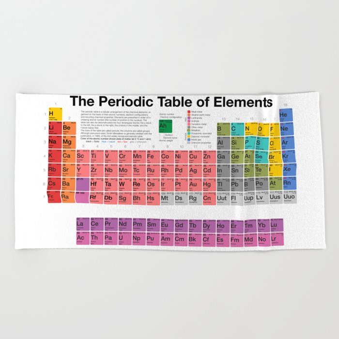 The Periodic Table of Elements Beach Towel