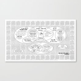 Shakespeare's Works : Infographic Shakespeare Reference (black & white) Canvas Print