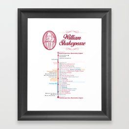 William Shakespeare - TIMELINE Framed Art Print
