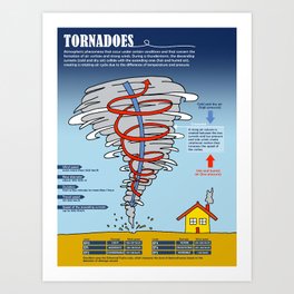 Tornadoes Art Print