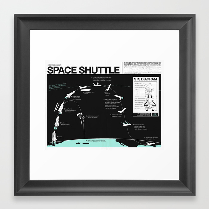 Space Shuttle Mission Diagram Framed Art Print