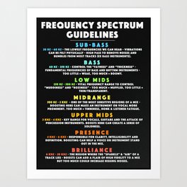 Frequency Spectrum Guidelines For Mixing Engineers and Music Producers Art Print