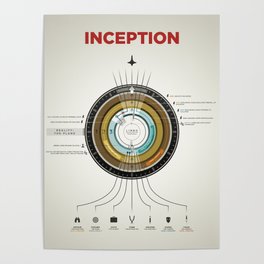 Inception Infographic Poster