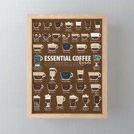 Coffee Types Cup Poster Chart Flavor Guide Framed Mini Art Print