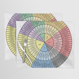 Wheel of Feelings and Emotions Placemat