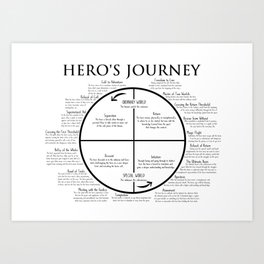 Hero's Journey Story Outlining Art Print