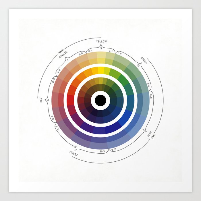 Re-make of color wheel from The Color of Life by Arthur G. Abbott, 1947 (interpretation) Art Print