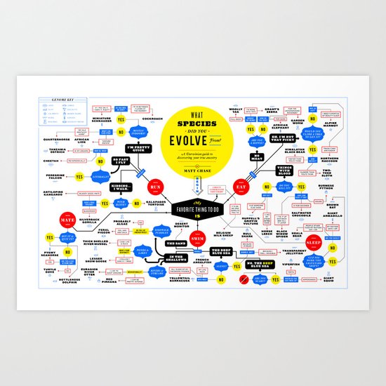 What Species Did You Evolve From? Art Print