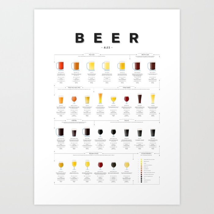Beer Guide - Ale Art Print
