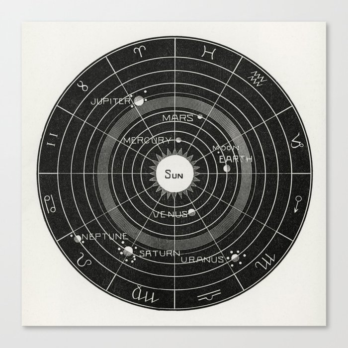 Astronomy Chart Canvas Print