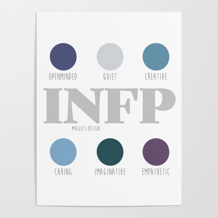 MBTI Myer-Briggs Type Indicator Poster for Sale by Plant Kind