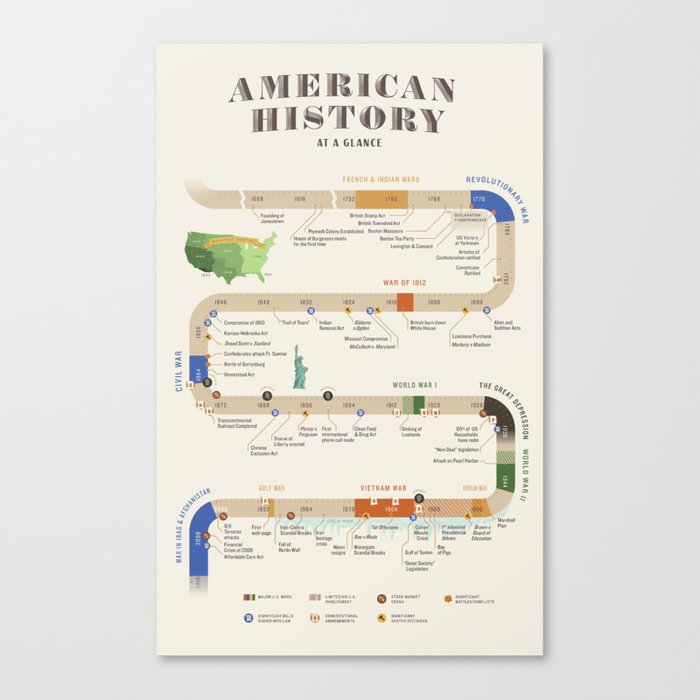 American History Poster Timeline Canvas Print