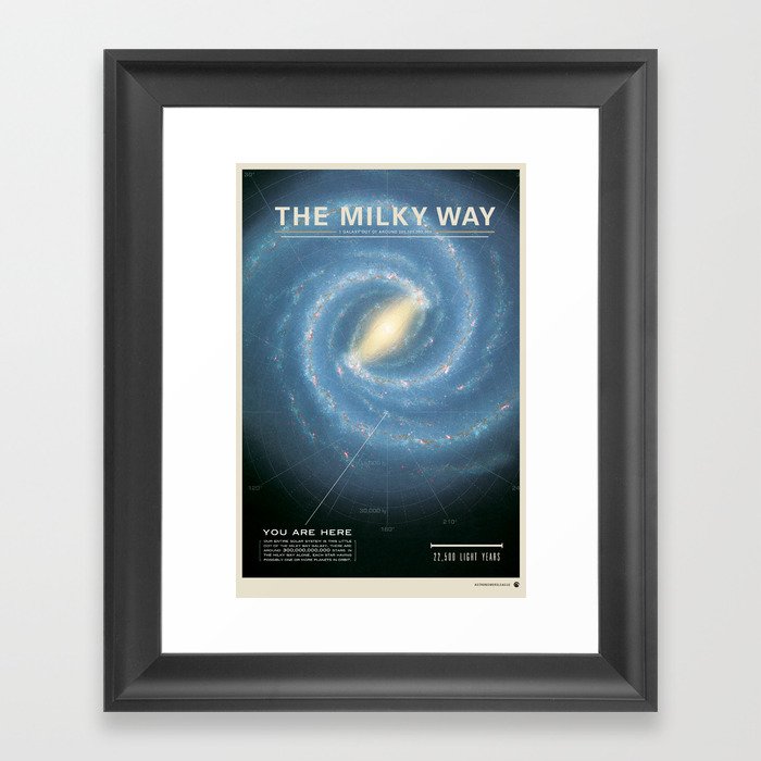 THE GALAXY - Milky Way | Space | Time | Stars | Science | Planets Framed Art Print
