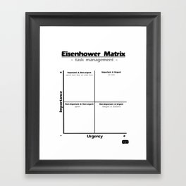Task Management With the Eisenhower Matrix Framed Art Print