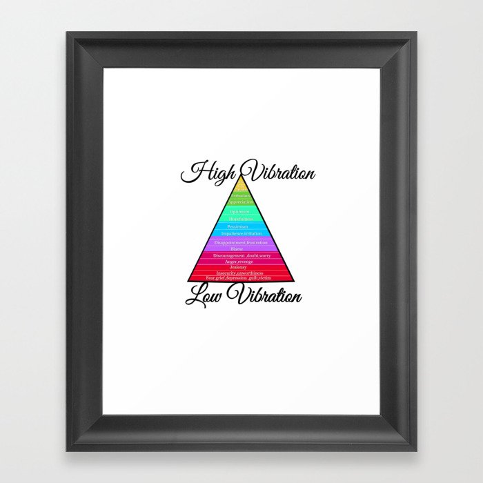 Emotional scale chart.Vibrational scale graphic  Framed Art Print