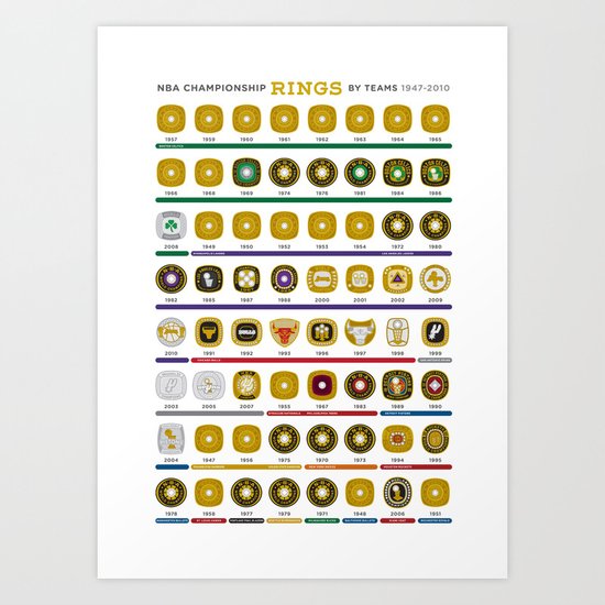 NBA Championship Rings Art Print