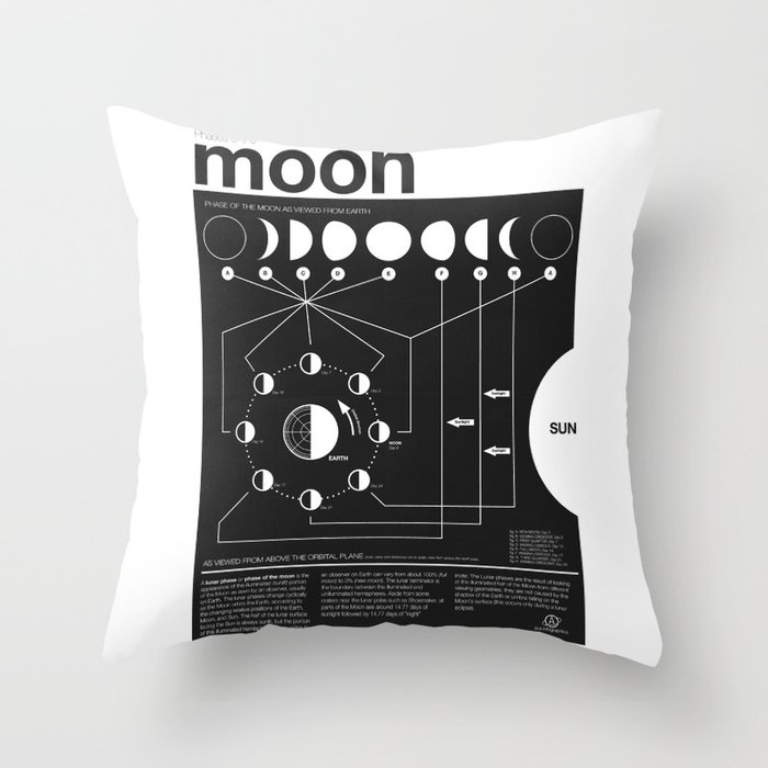 Phases of the Moon infographic Throw Pillow