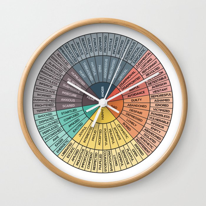 Wheel Of Emotions Wall Clock