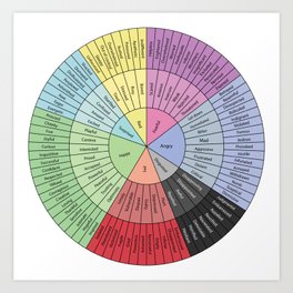 Wheel Of Emotions Art Print