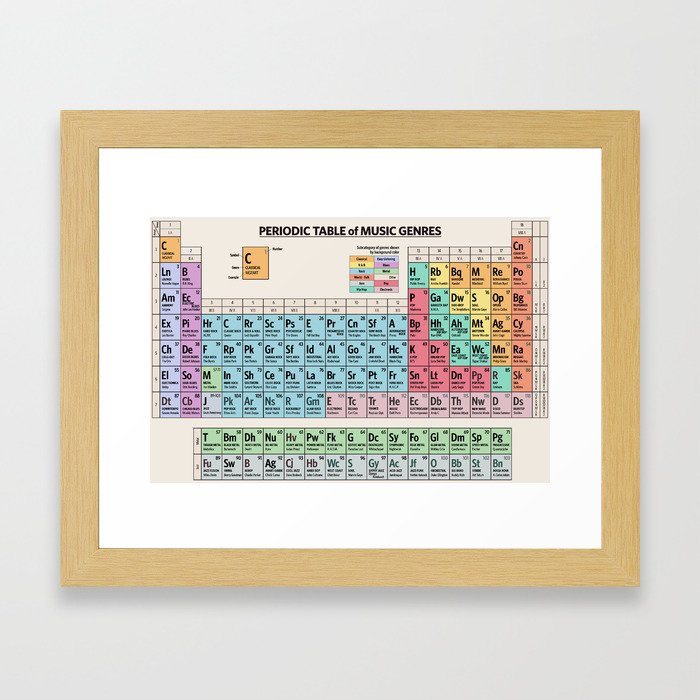 periodic table of music genres framed art print by hoolst society6