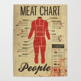 People Meat Chart Poster