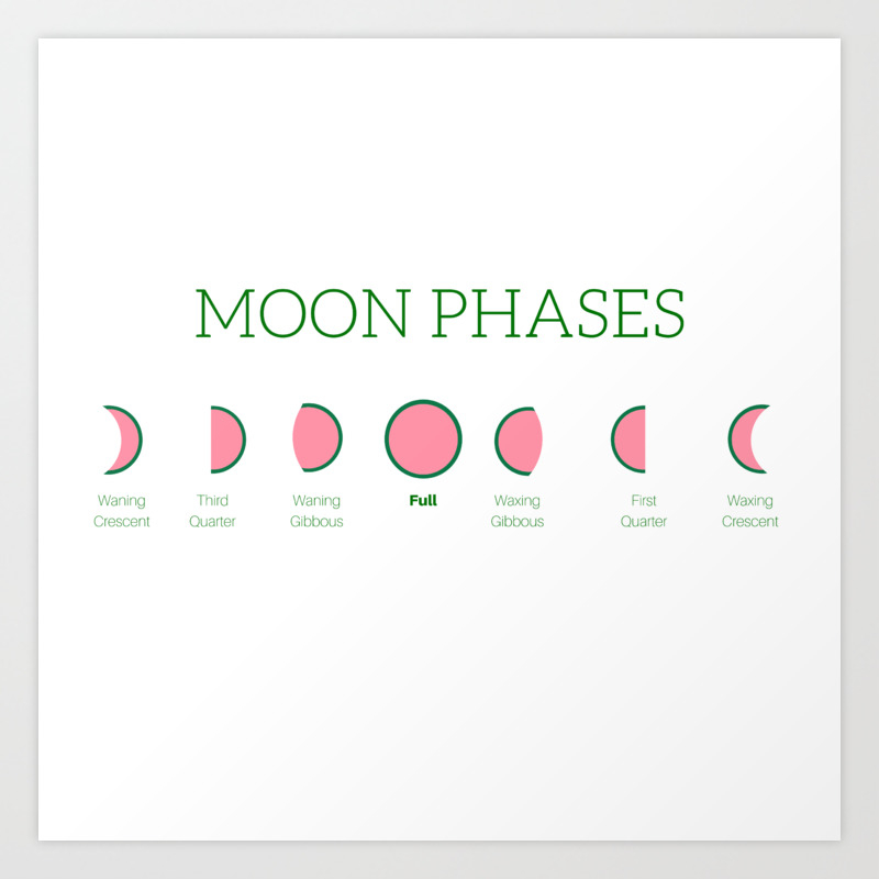 Watermelon Moon Phases Art Print By Syzygy Creations Society6