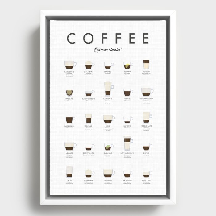 Espresso Coffe Classics Recipes Framed Canvas