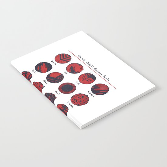 Potentially Mislabeled Microcosmos Samples Notebook