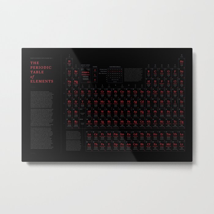 Periodic Table of Elements (Red Edition) Metal Print