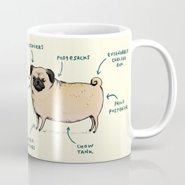 Anatomy of a Pug Mug