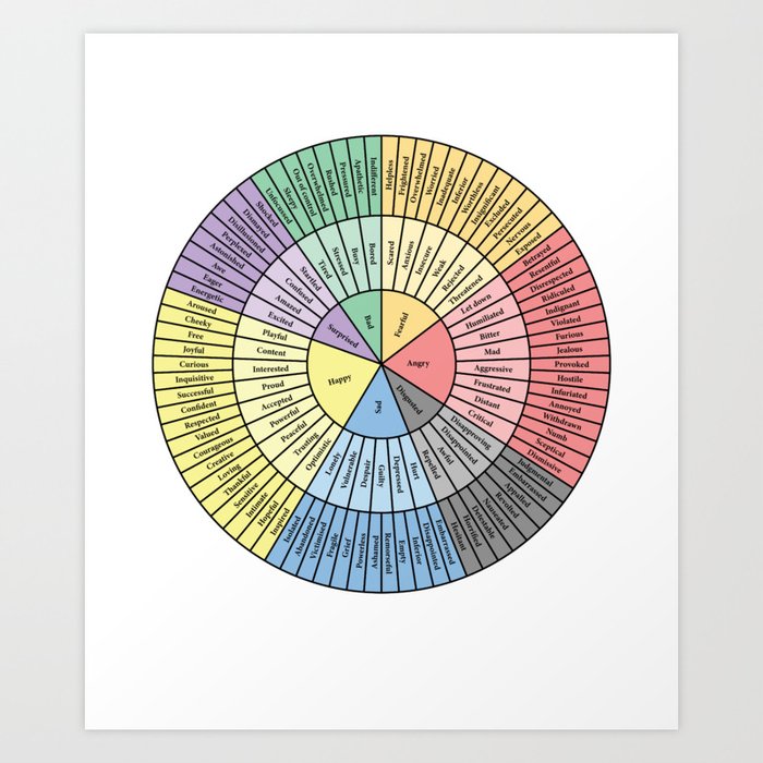 Wheel of Feelings and Emotions Art Print