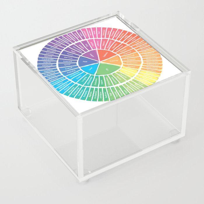 Emotion Wheel Acrylic Box